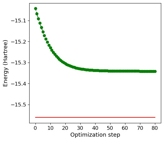 Plot Convergence